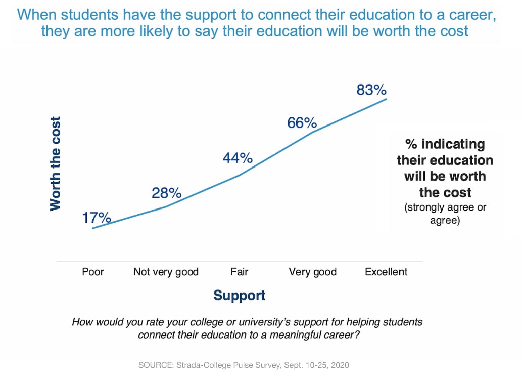 Strada-College Pulse Survey, Sept. 10-25, 2020